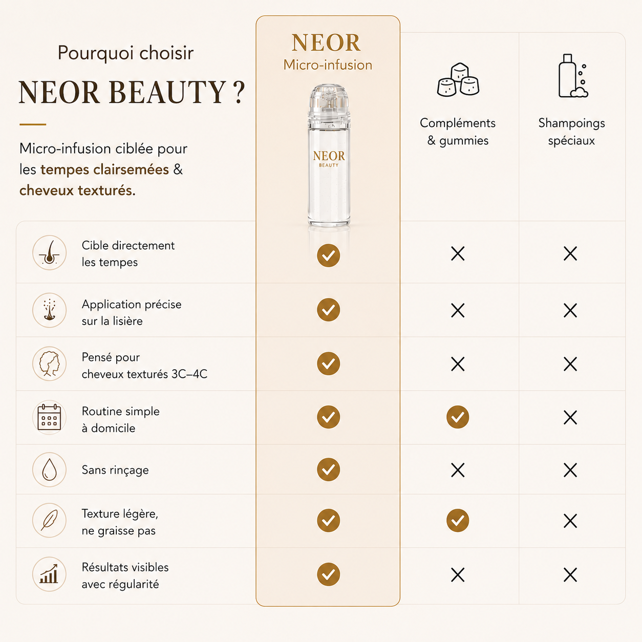 NEOR Micro-infusion Capillaire – Premier soin expert adapté au cheveux texturés